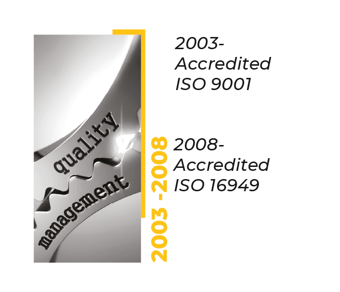 2003